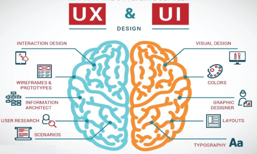 UI/UX Designing