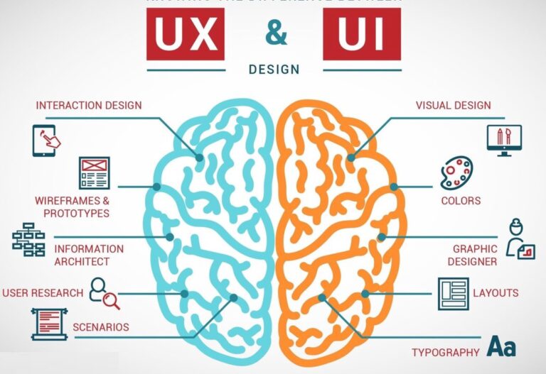 UI/UX Designing Course